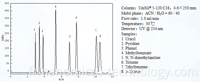 Monodisperse microspheres